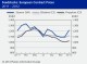 POLYMER PRICES