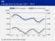 POLYMER PRICES