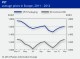 POLYMER PRICES