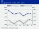 POLYMER PRICES