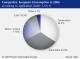EUROPEAN COMPOSITES MARKET