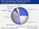 EUROPEAN PLASTICS MARKETS