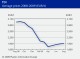 POLYMER PRICES