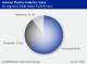 GERMAN PLASTICS INDUSTRY
