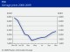 POLYMER PRICES