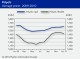 POLYMER PRICES