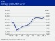 POLYMER PRICES