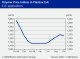MARKETS AND APPLICATIONS
