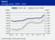 POLYMER PRICES