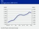 POLYMER PRICES