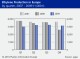 PETROCHEMICAL MARKETS