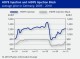 POLYMER PRICES