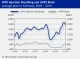 POLYMER PRICES