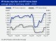 POLYMER PRICES