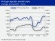POLYMER PRICES