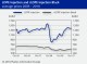 POLYMER PRICES