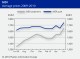 POLYMER PRICES