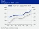 POLYMER PRICES