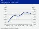 POLYMER PRICES