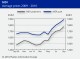 POLYMER PRICES