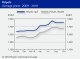 POLYMER PRICES