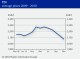 POLYMER PRICES
