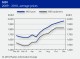 POLYMER PRICES