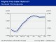 POLYMER PRICES