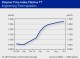 POLYMER PRICES