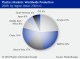 PLASTICS MARKETS