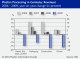 PLASTICS PROCESSING IN GERMANY