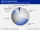 GLOBAL PACKAGING MARKET