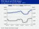 POLYMER PRICES