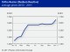 POLYMER PRICES
