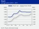 POLYMER PRICES