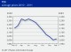 POLYMER PRICES