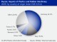 PLASTICS MACHINERY