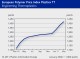 POLYMER PRICES