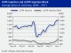 POLYMER PRICES