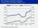 POLYMER PRICES