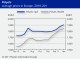 POLYMER PRICES