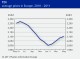POLYMER PRICES