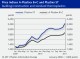 GERMAN BUILDING INDUSTRY