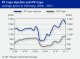 POLYMER PRICES