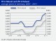 POLYMER PRICES