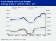 POLYMER PRICES