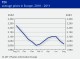 POLYMER PRICES