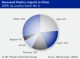 PLASTICS RECYCLING