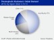 GLOBAL TPE MARKET