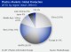 PLASTICS MARKETS